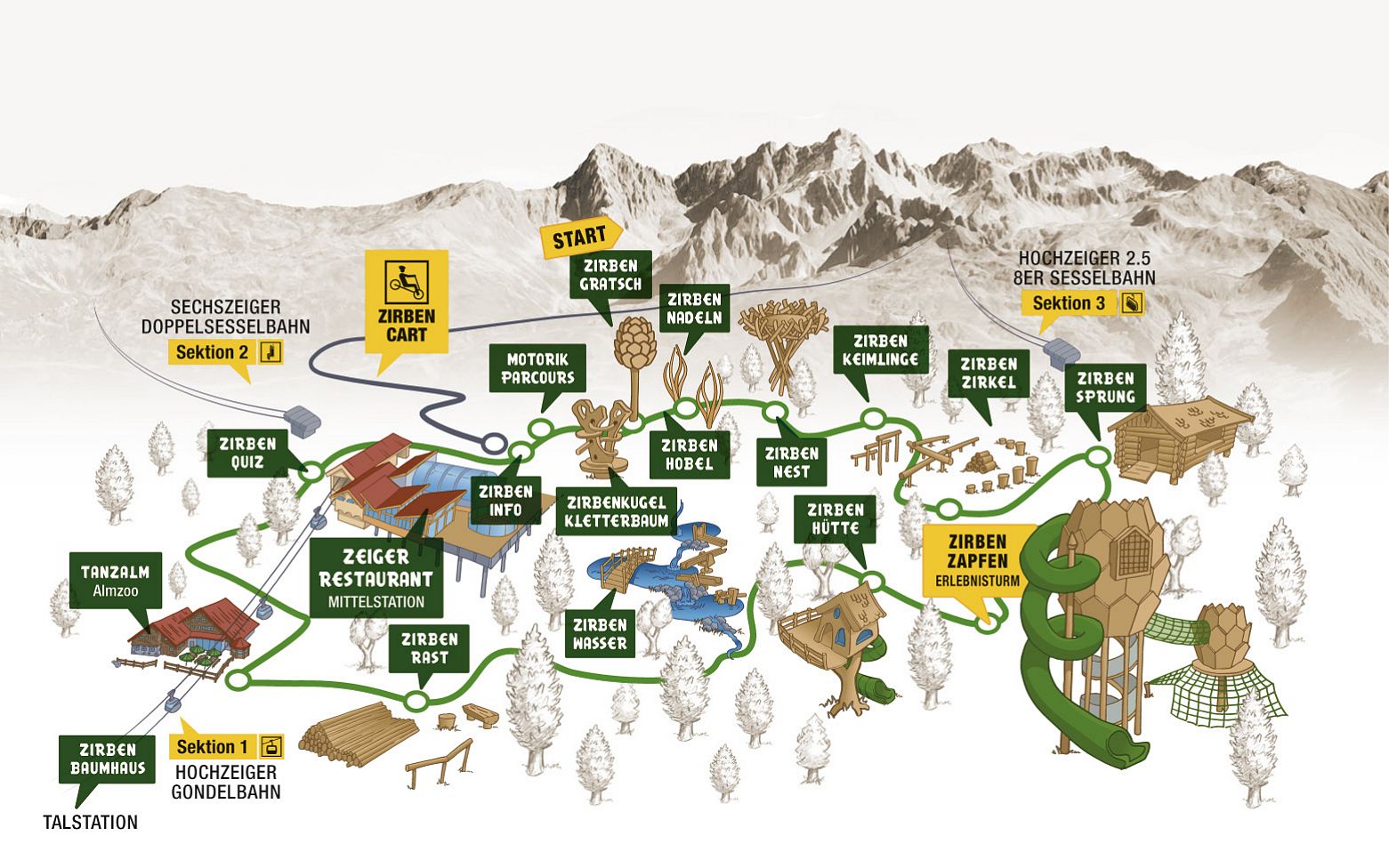 Zirbenpark Hochzeiger overview map